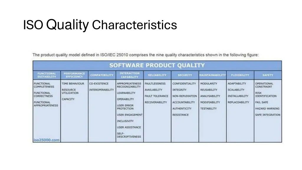 iso quality characteristics
