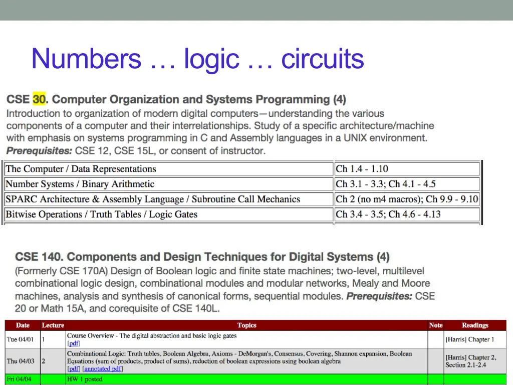 numbers logic circuits