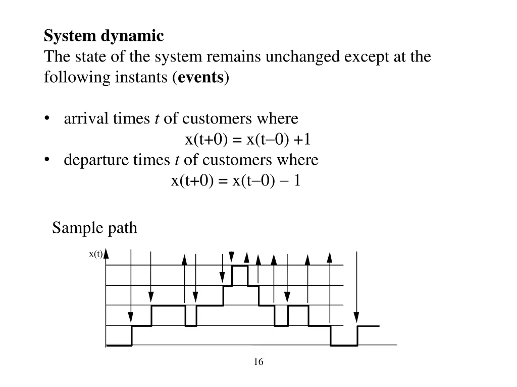 system dynamic the state of the system remains