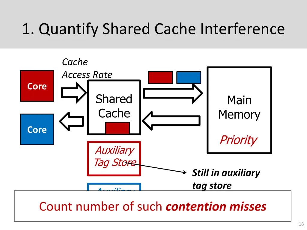 1 quantify shared cache interference