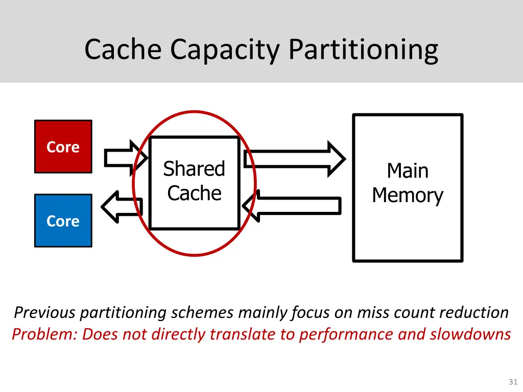 cache capacity partitioning