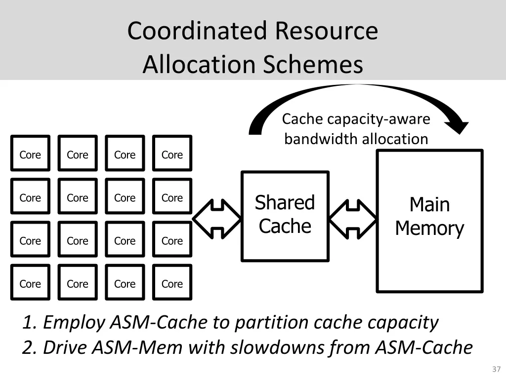 coordinated resource allocation schemes