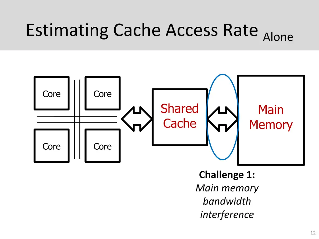 estimating cache access rate alone 1