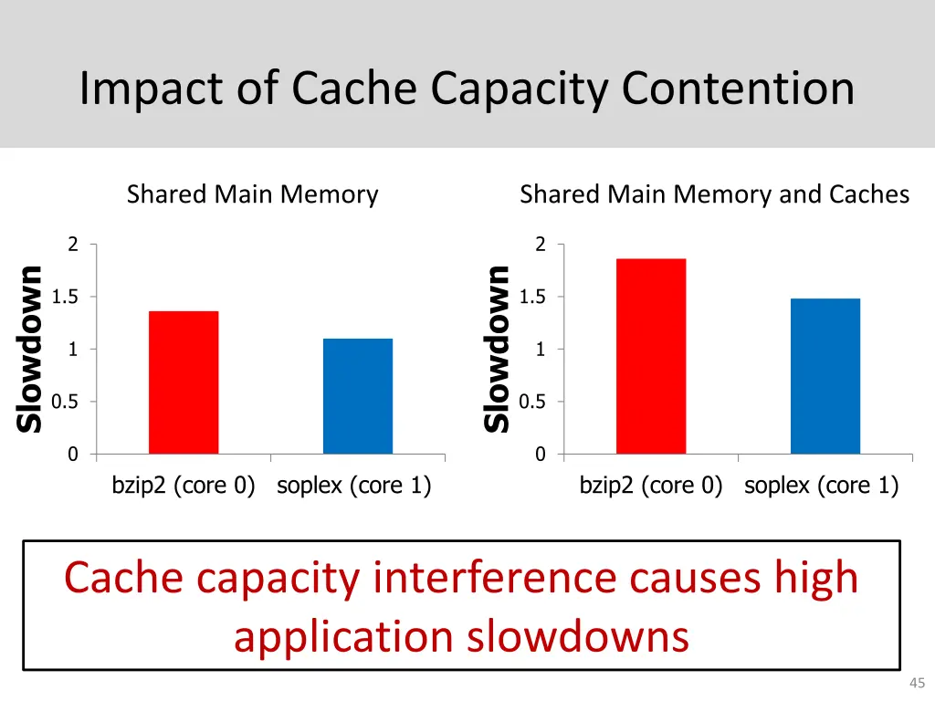 impact of cache capacity contention