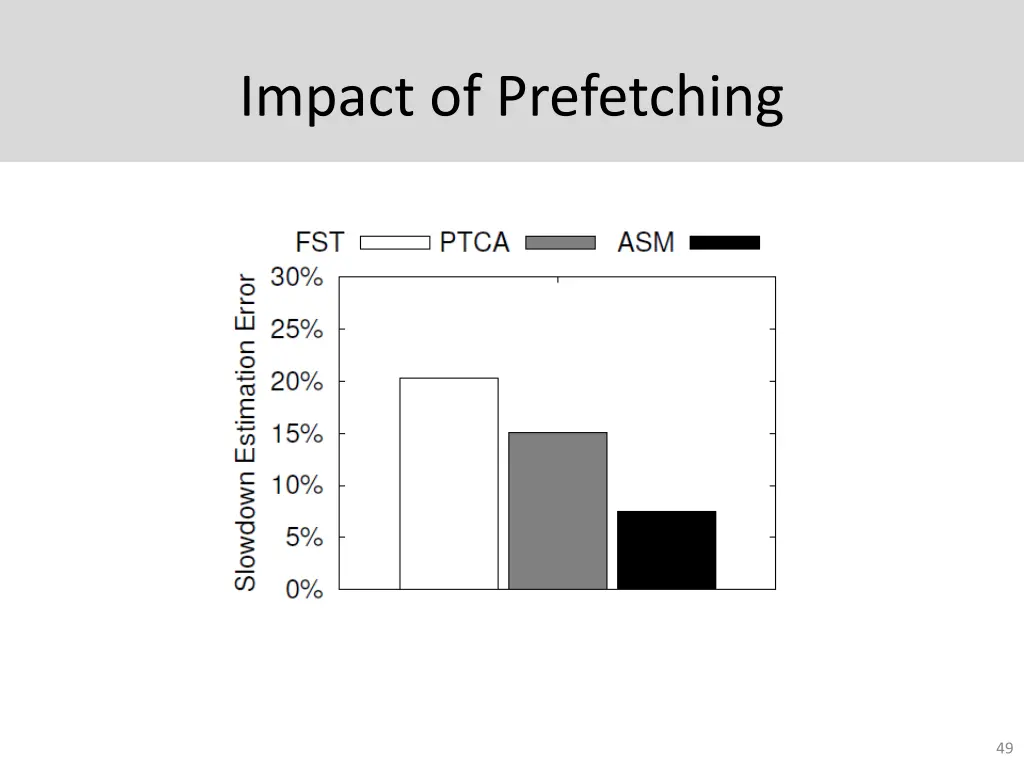 impact of prefetching