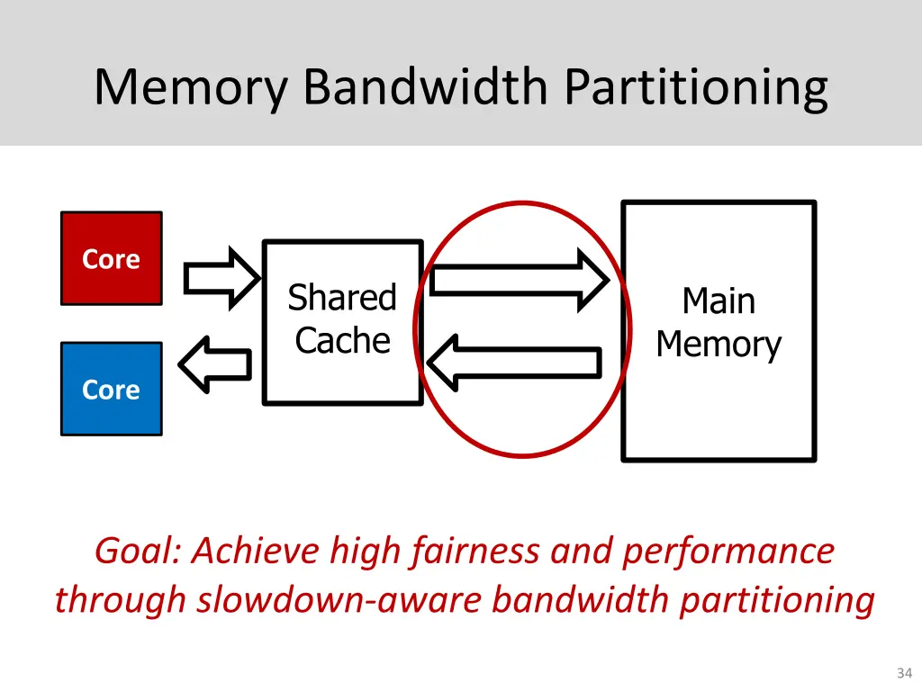 memory bandwidth partitioning