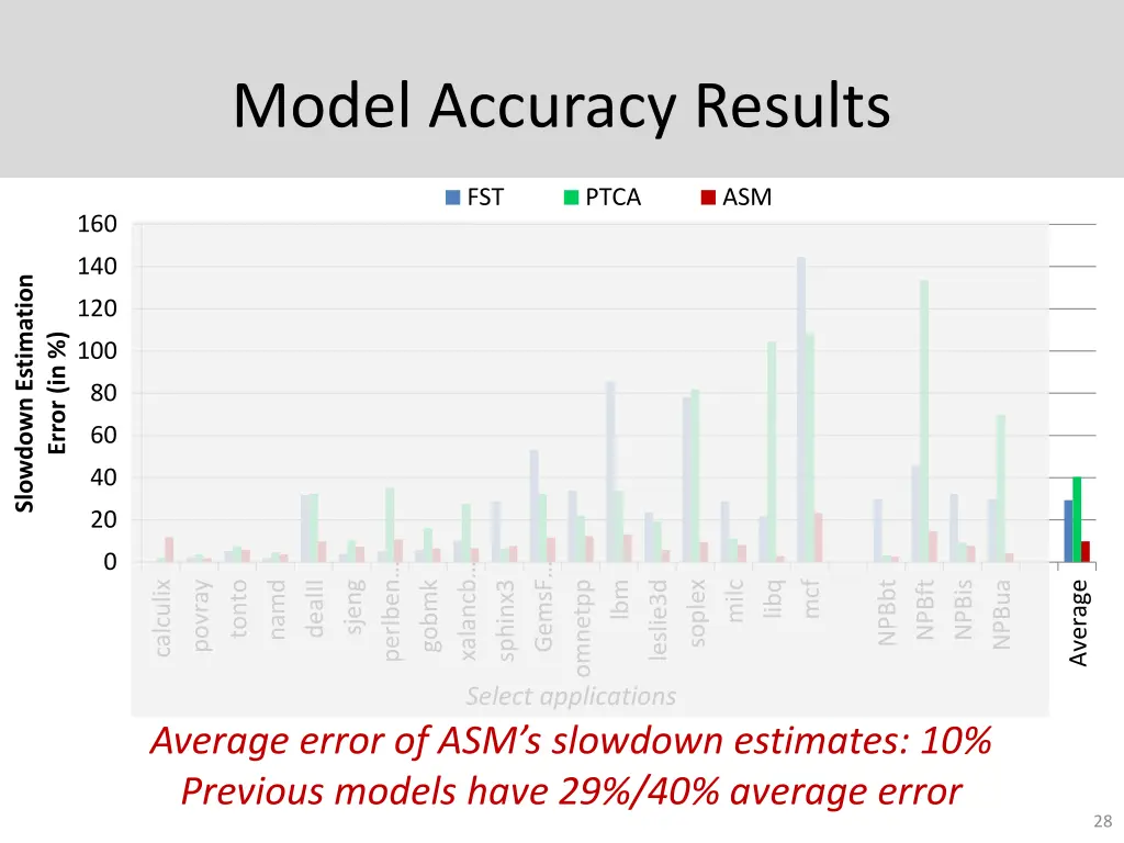 model accuracy results