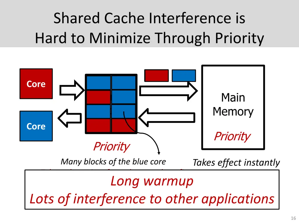 shared cache interference is hard to minimize