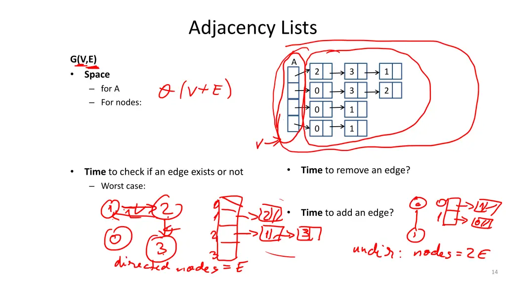adjacency lists 1