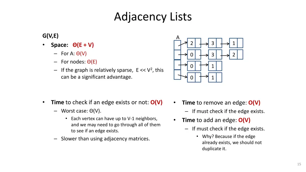 adjacency lists 2