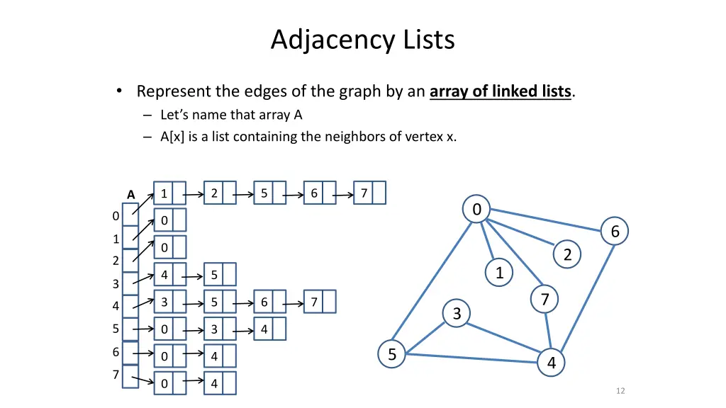 adjacency lists