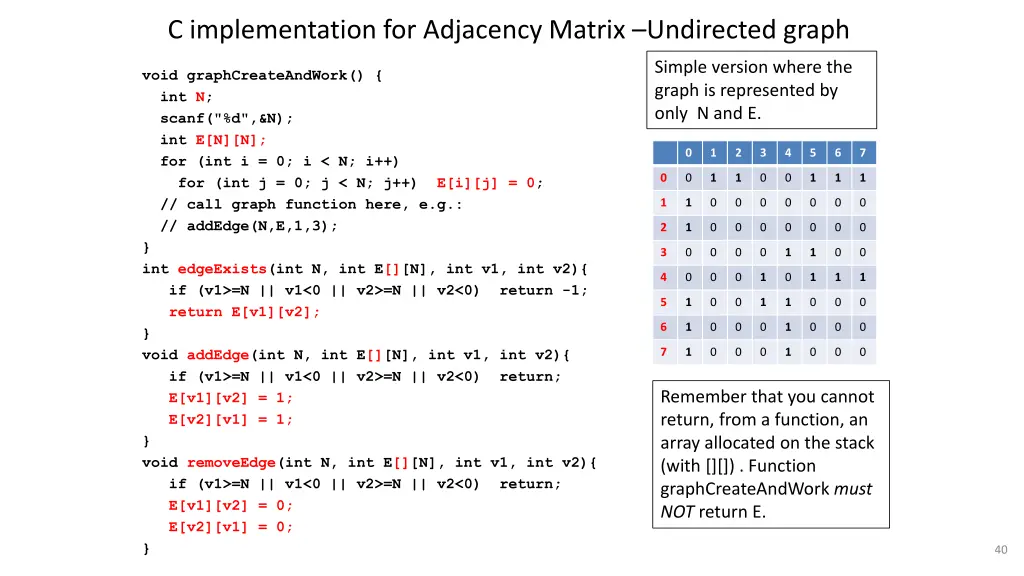 c implementation for adjacency matrix undirected