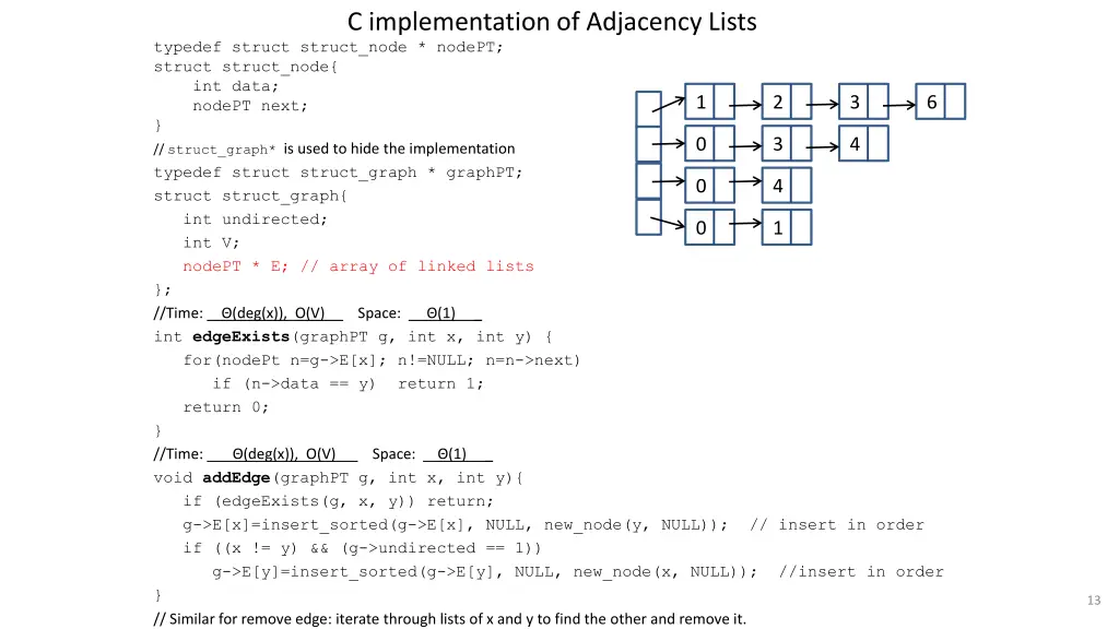 c implementation of adjacency lists typedef