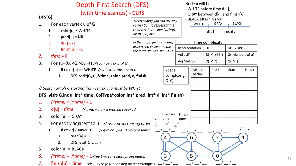 depth first search dfs with time stamps clrs