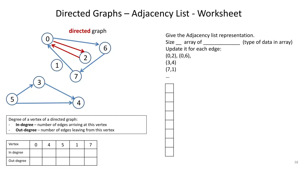 directed graphs adjacency list worksheet