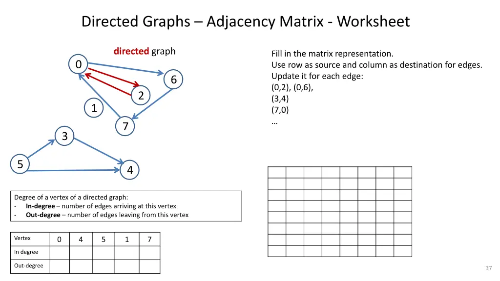 directed graphs adjacency matrix worksheet