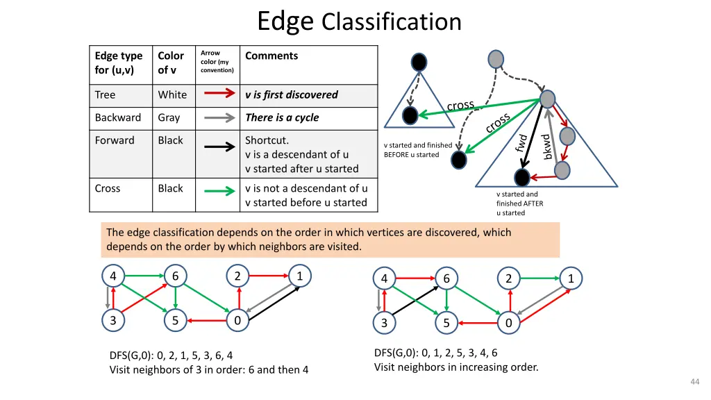 edge classification