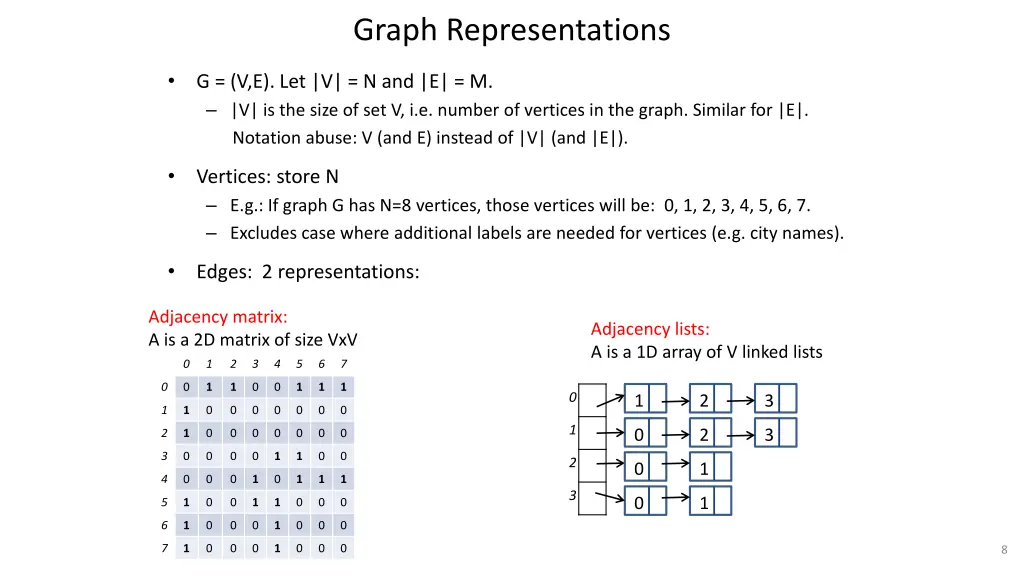 graph representations
