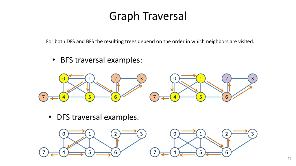 graph traversal