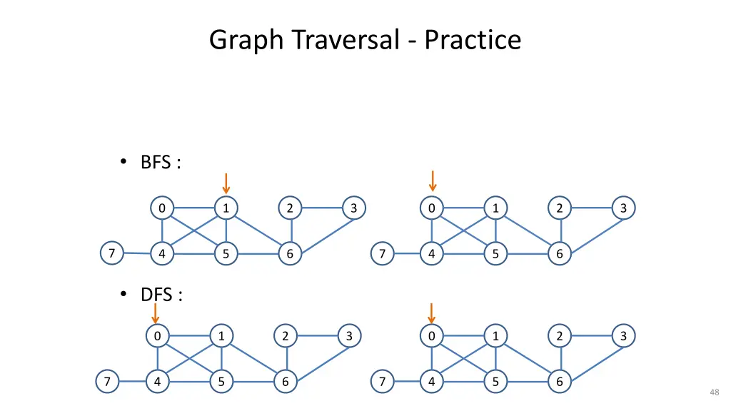 graph traversal practice