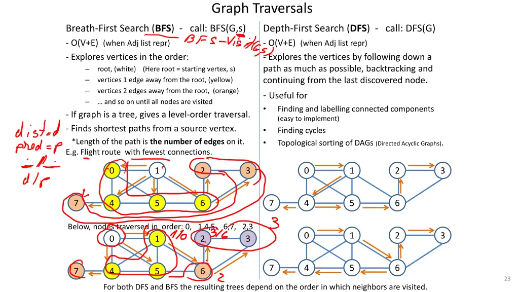 graph traversals