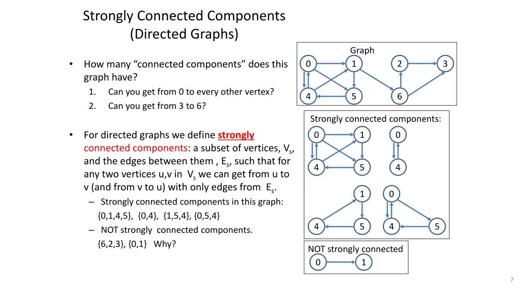 strongly connected components directed graphs