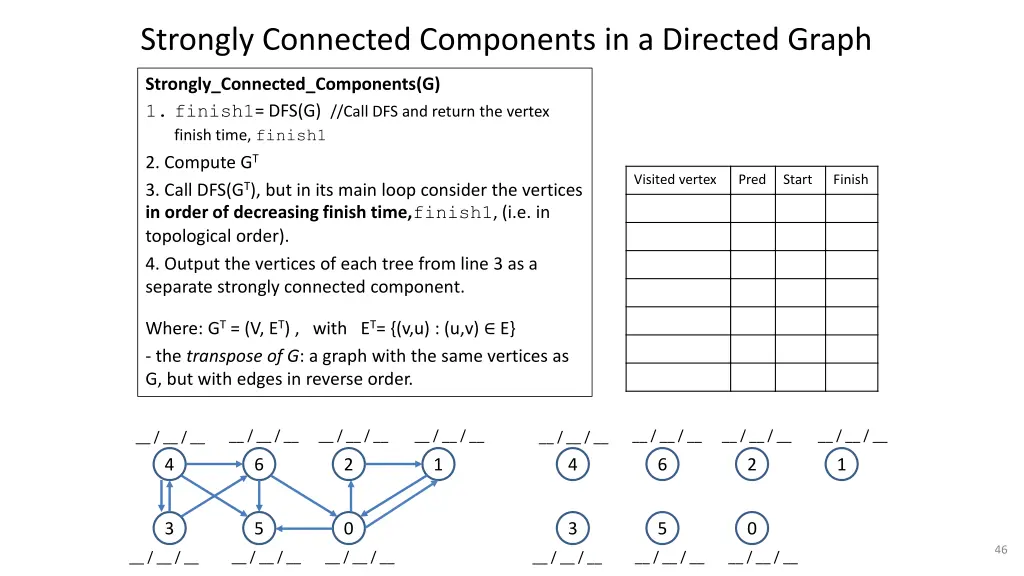 strongly connected components in a directed graph 1