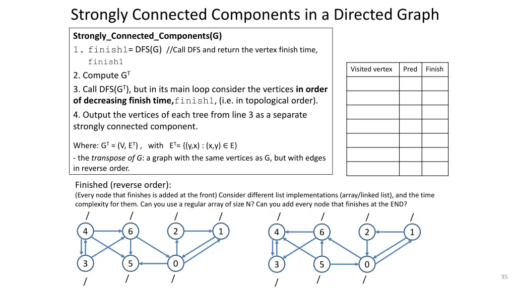 strongly connected components in a directed graph