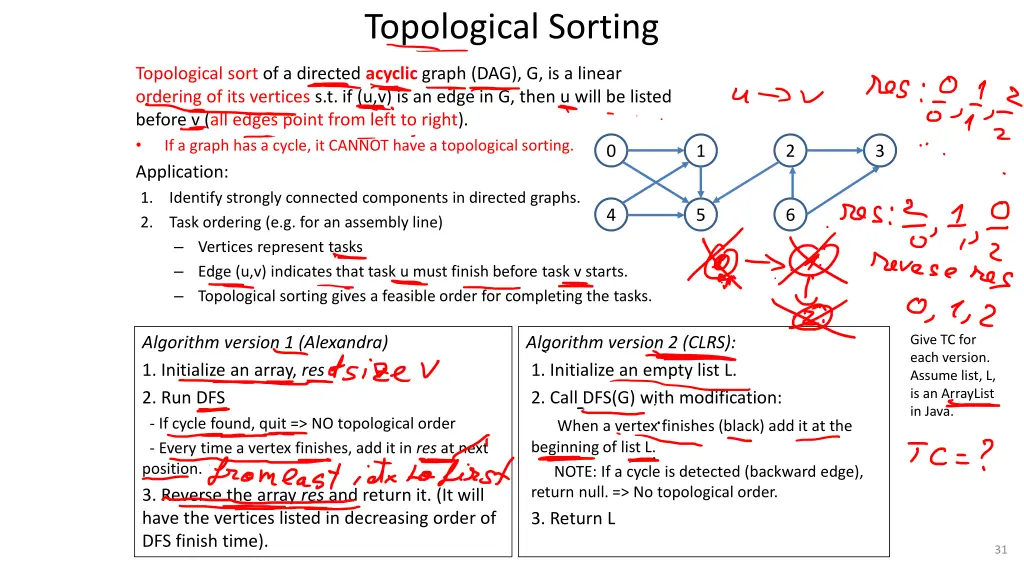 topological sorting