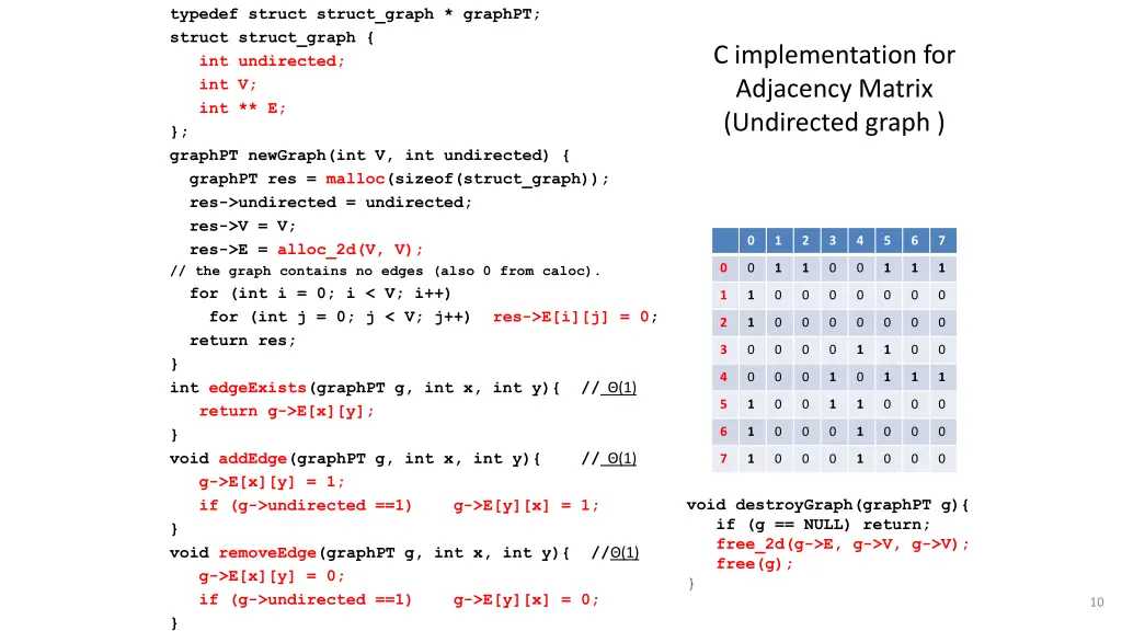 typedef struct struct graph graphpt struct struct