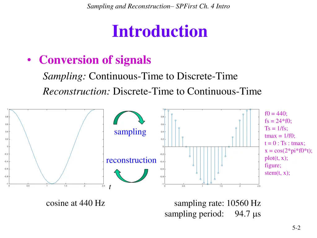 sampling and reconstruction spfirst ch 4 intro