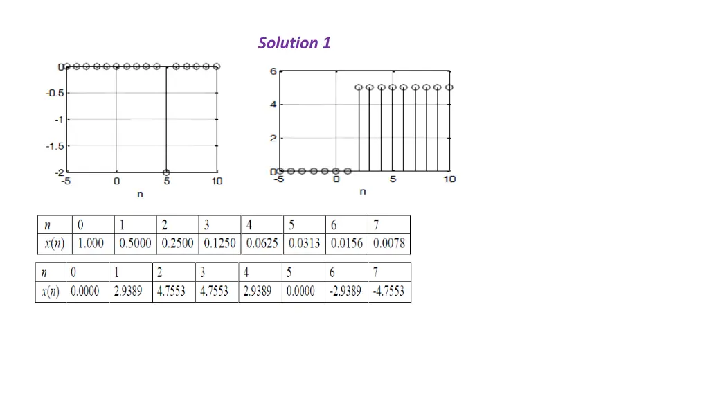 solution 1