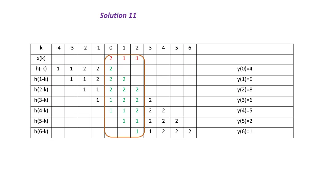 solution 11