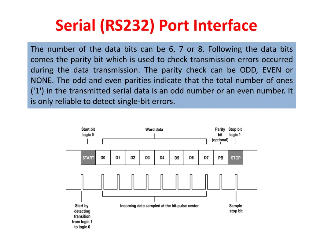 serial rs232 port interface 2