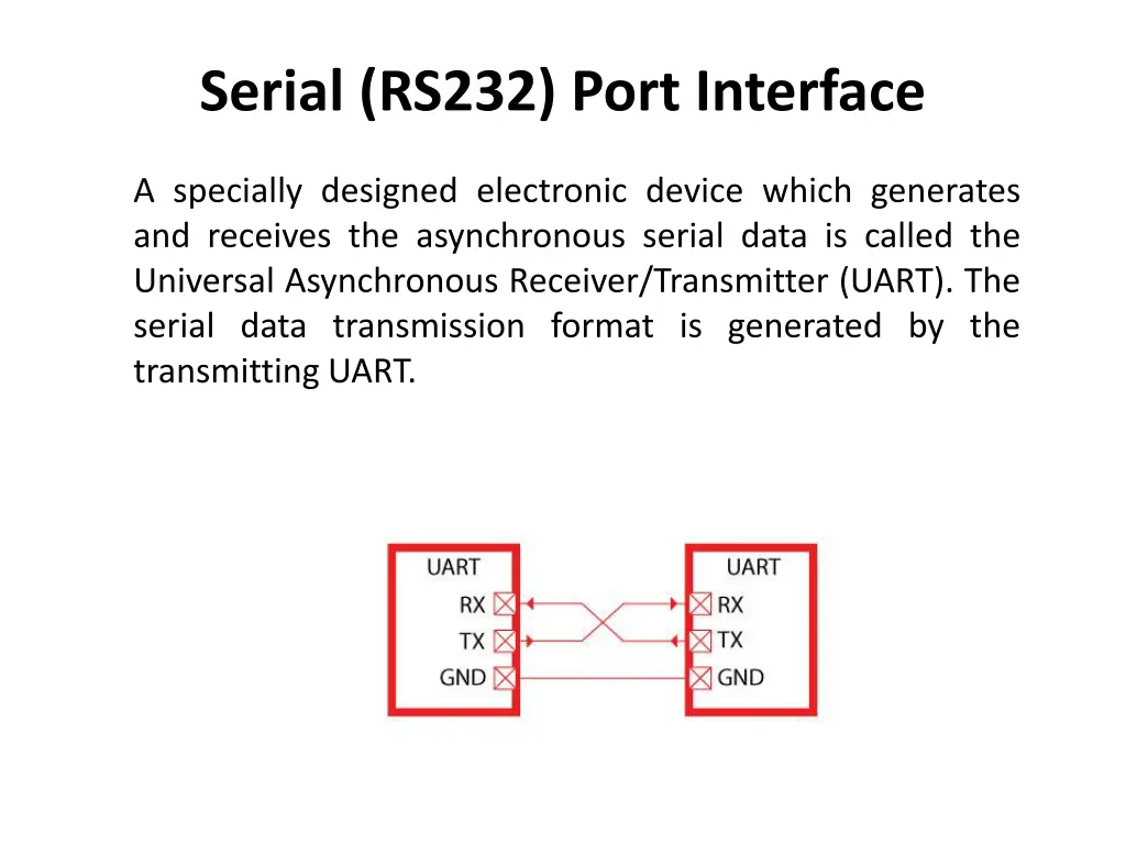 serial rs232 port interface 4