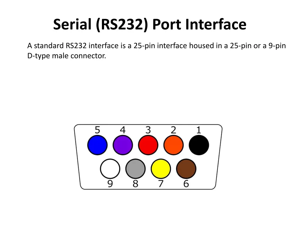 serial rs232 port interface 6