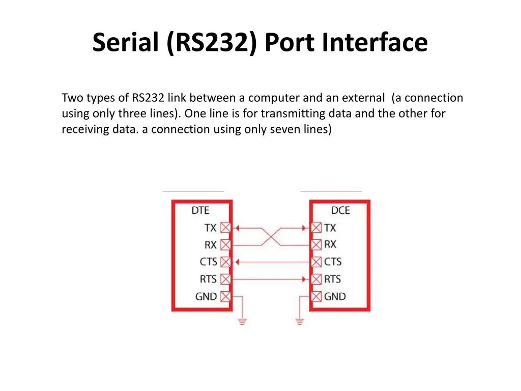 serial rs232 port interface 7