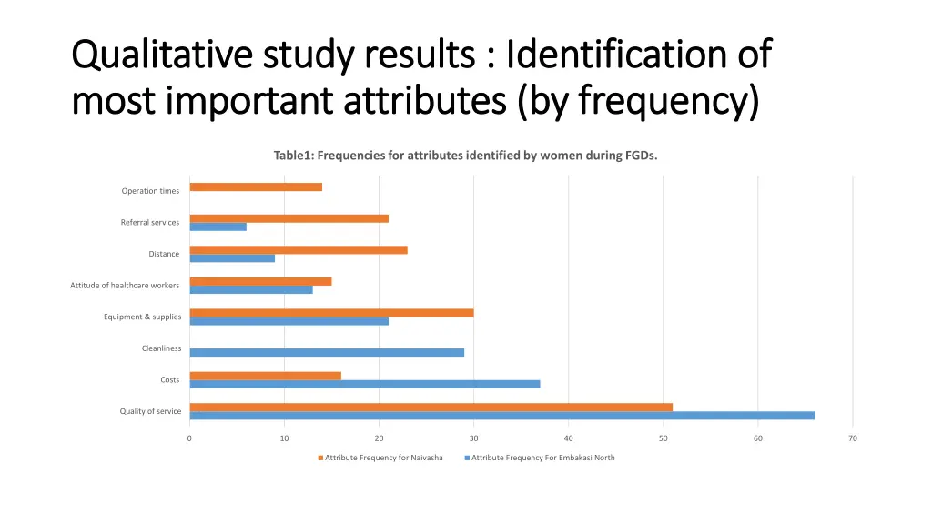 qualitative study results identification