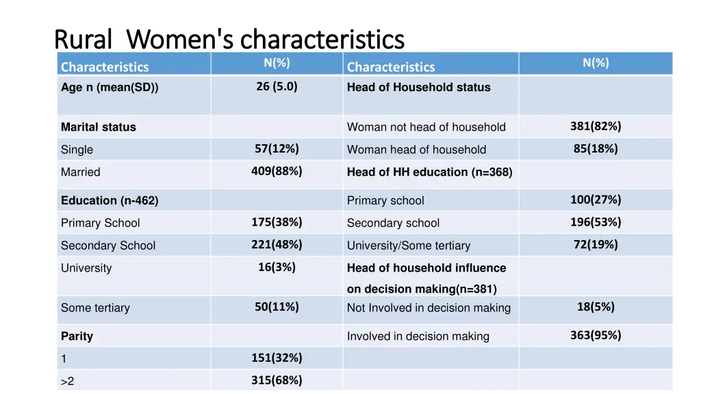rural women s characteristics rural women