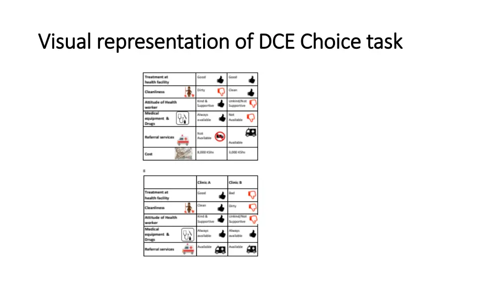 visual representation of dce choice task visual