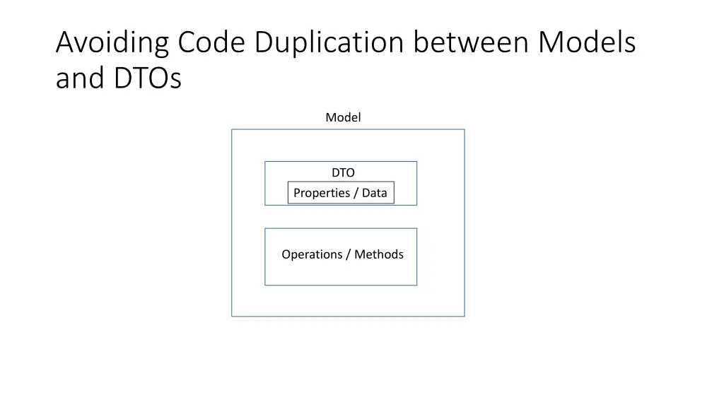 avoiding code duplication between models and dtos
