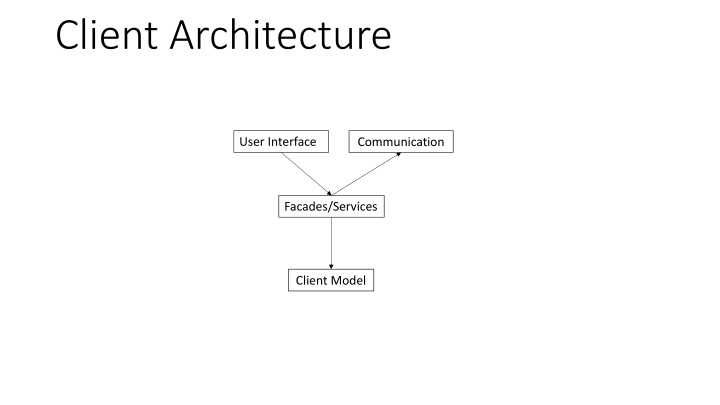 client architecture