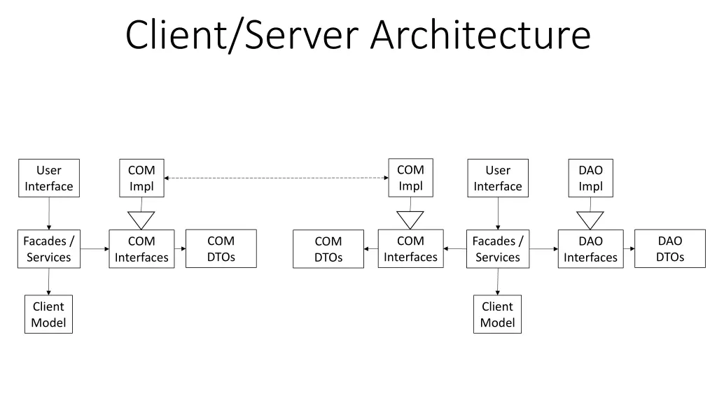 client server architecture 1