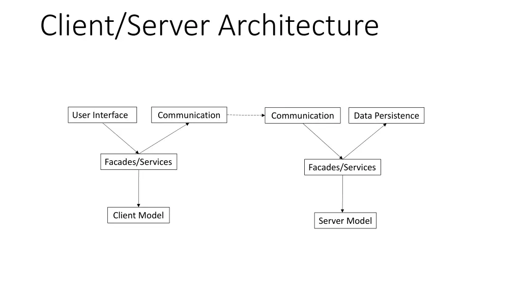 client server architecture