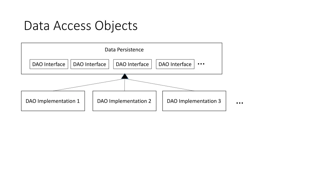 data access objects
