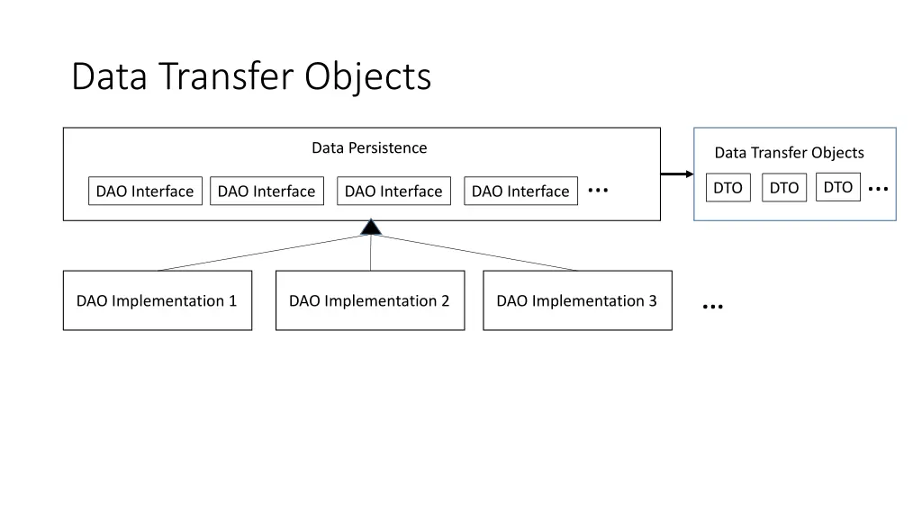 data transfer objects