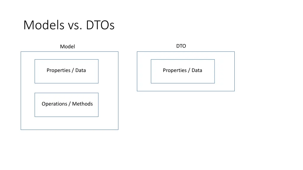 models vs dtos