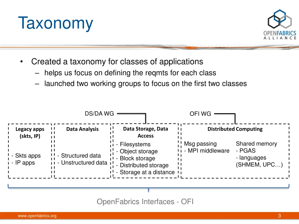 taxonomy