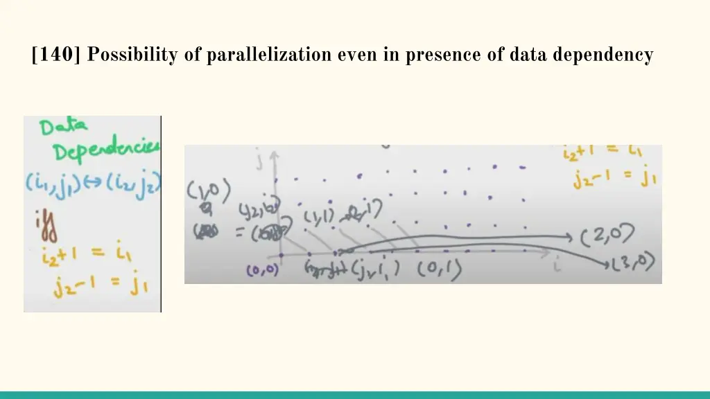 140 possibility of parallelization even 1