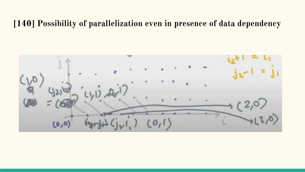 140 possibility of parallelization even 2